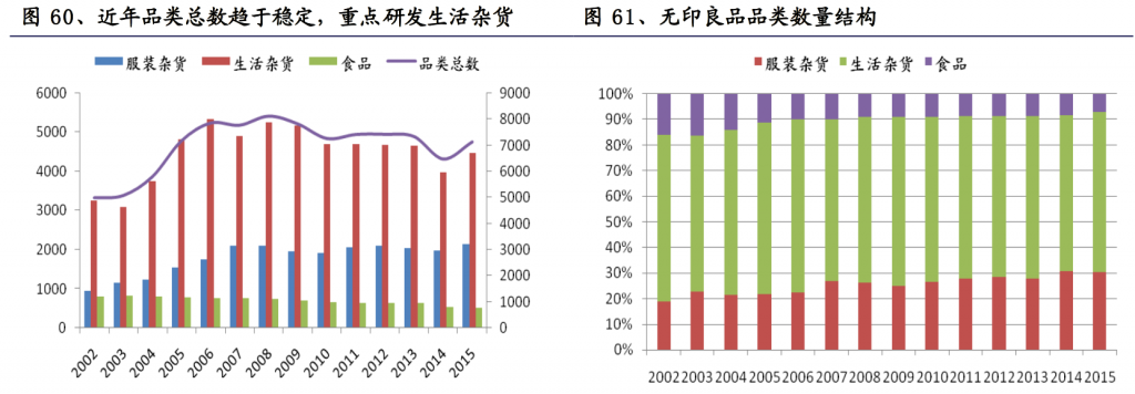 簡素之境 無印良品的生活哲學與精細營銷
