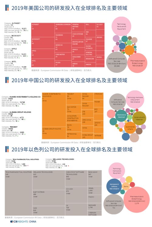 為什么科技巨頭都喜歡收購以色列的初創(chuàng)公司