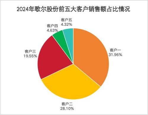 史上最大收購(gòu)案！歌爾股份斥資100億元布局新戰(zhàn)略